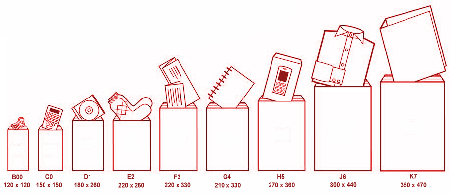 Bubble Wrap Size Chart